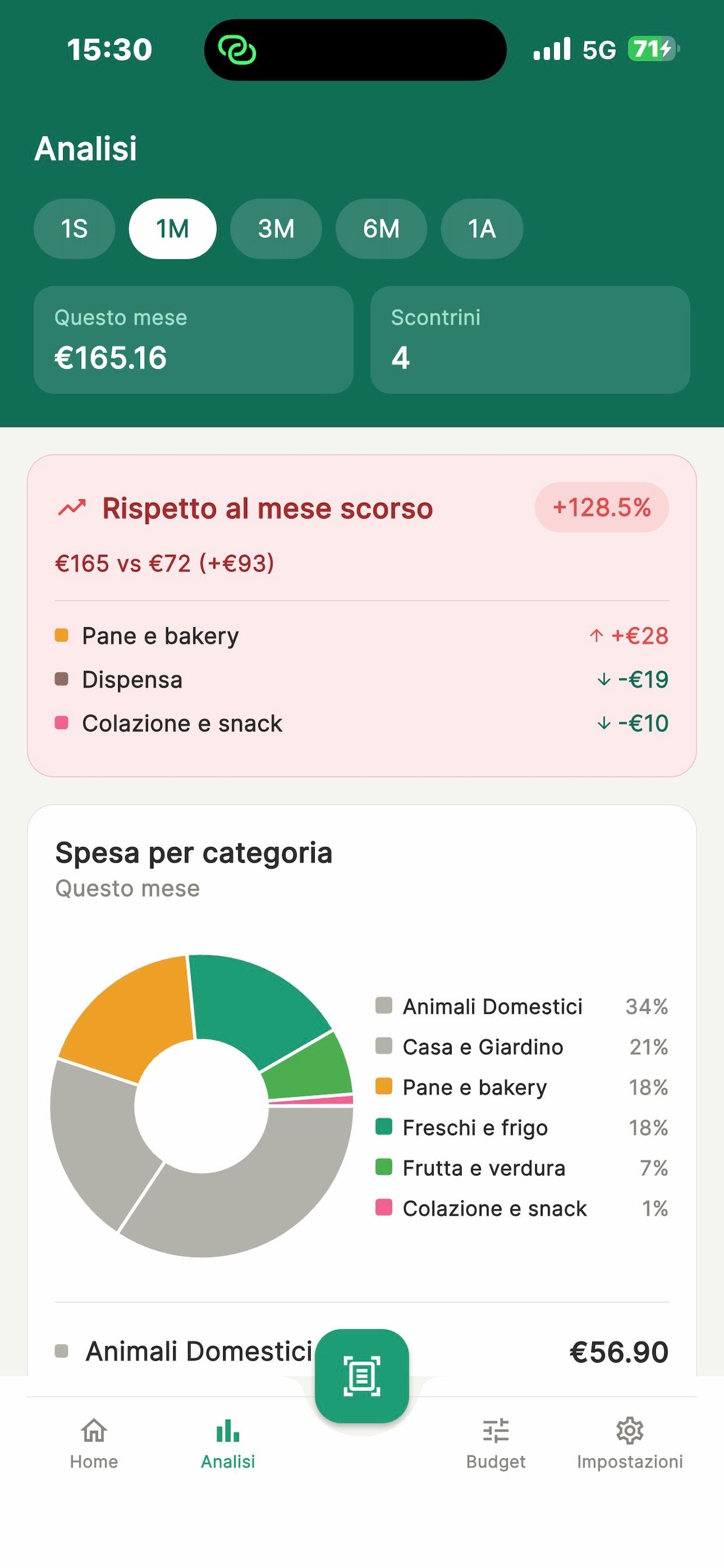 Analisi delle spese per categoria e confronto con il mese scorso in Budgetto